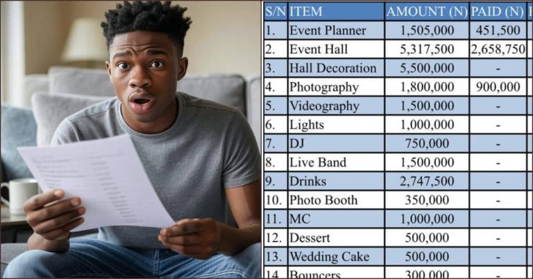 UK-Based Nigerian Stunned as Fiancée’s Family Presents Jaw-Dropping Wedding List