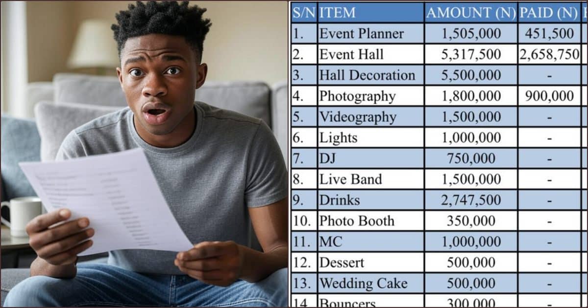 UK-Based Nigerian Stunned as Fiancée’s Family Presents Jaw-Dropping Wedding List